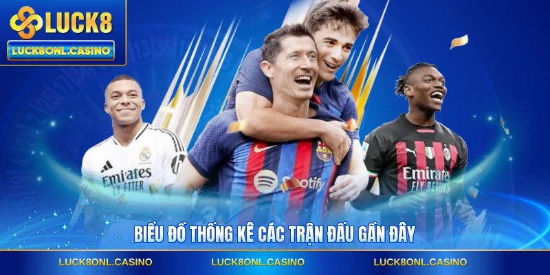 Biểu đồ thống kê các trận đấu gần đây